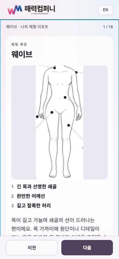 패션퀴즈 실제 나의 체형 리포트 화면. 웨이브의 체형 특징과 스타일링 설명이 표시됩니다.